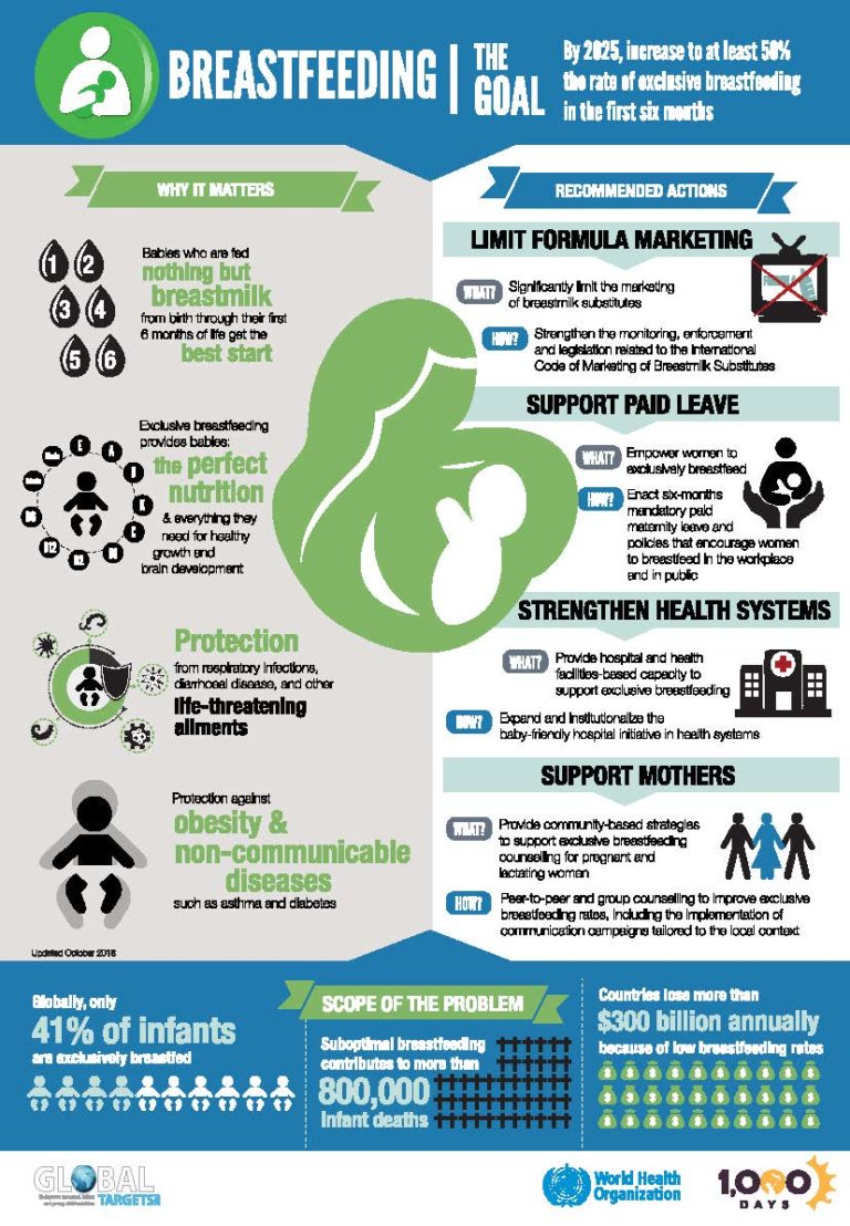 Breastfeeding Infographic - 1,000 Days